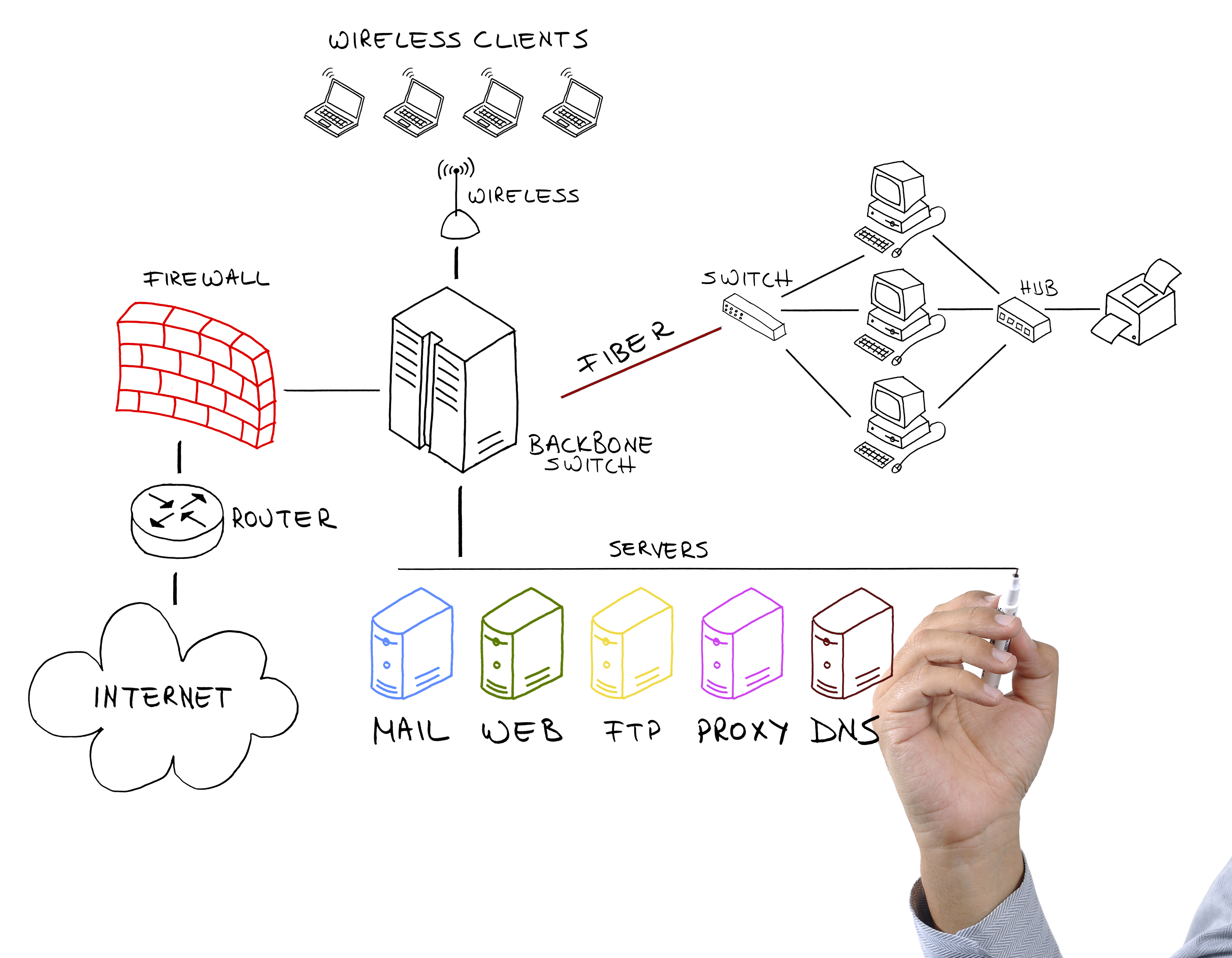 Connected office and business technology