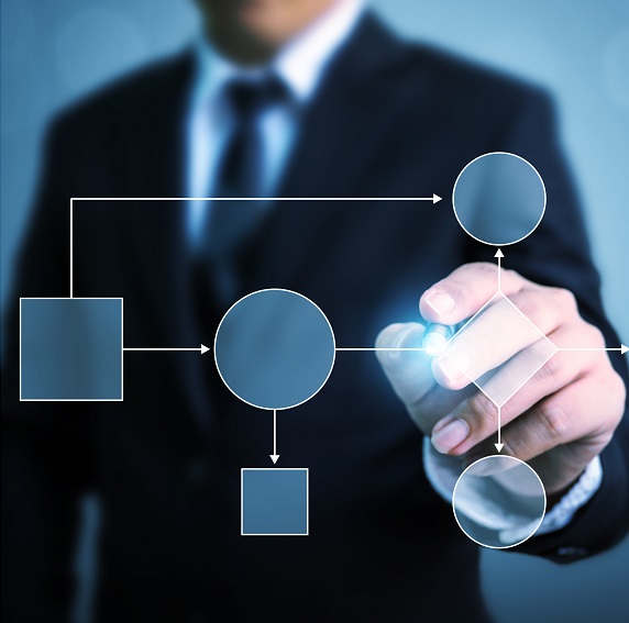Project planning and executive collaboration